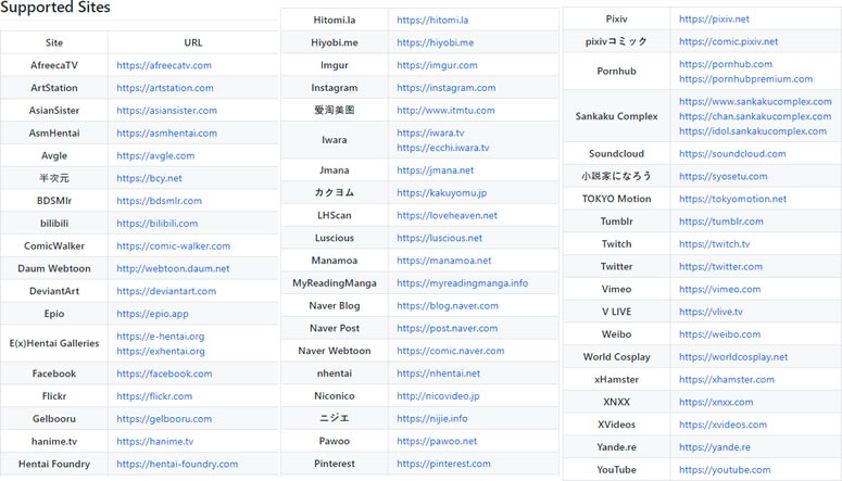 Hitomi Downloader 適用 1200+個網站的影片下載神器，支援 M3U8、BT、磁力