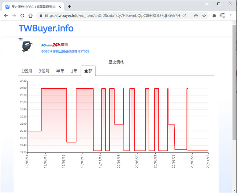 TWBuyer.info 快速查詢 Yahoo、PChome 等網路購物平台內的商品歷史價格變化