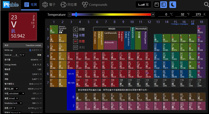 Ptable 元素週期表(中、英對照)