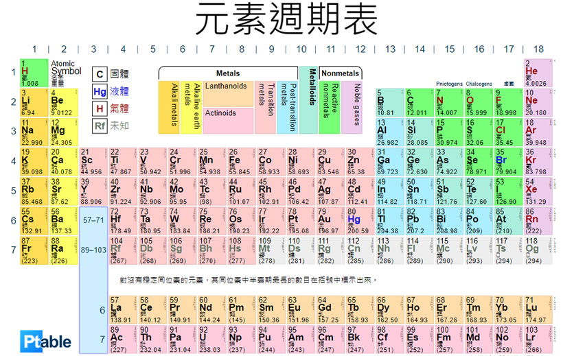 Ptable 元素週期表(中、英對照)