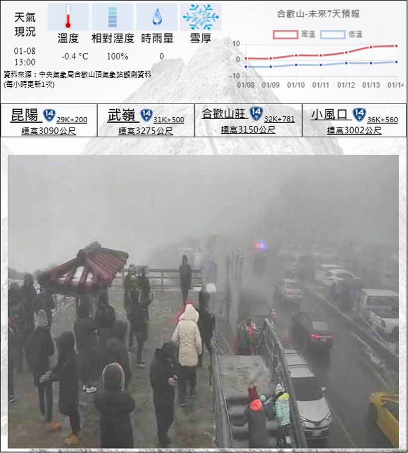 「合歡山雪季資訊專區」交通部公路總局四個即時影像讓你看合歡山雪季現況 「合歡山雪季資訊專區」交通部公路總局四個即時影像讓你看合歡山雪季現況