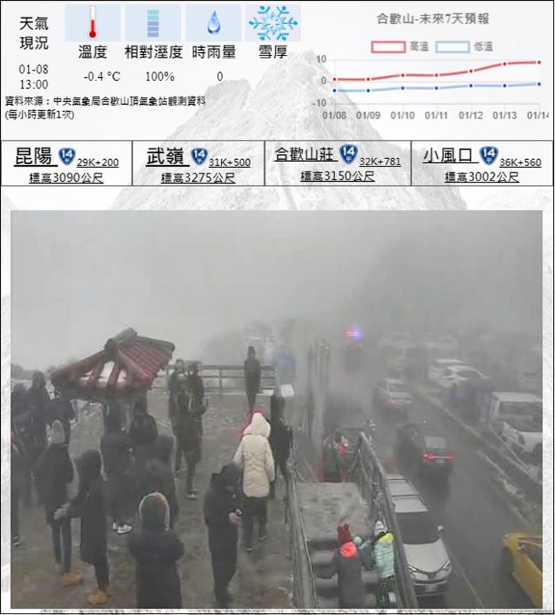 「合歡山雪季資訊專區」交通部公路總局四個即時影像讓你看合歡山雪季現況