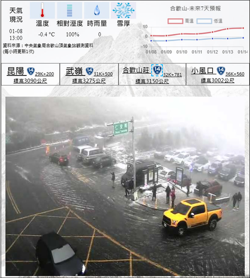 「合歡山雪季資訊專區」交通部公路總局四個即時影像讓你看合歡山雪季現況 「合歡山雪季資訊專區」交通部公路總局四個即時影像讓你看合歡山雪季現況