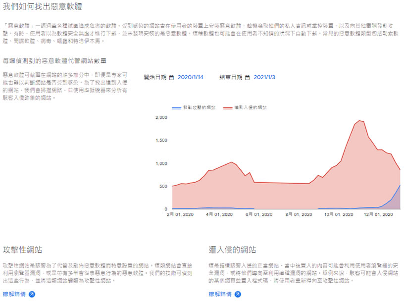 透過「Google 安全瀏覽」檢查要訪問的網站是否安全 透過「Google 安全瀏覽」檢查要訪問的網站是否安全