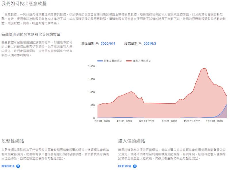 透過「Google 安全瀏覽」檢查要訪問的網站是否安全