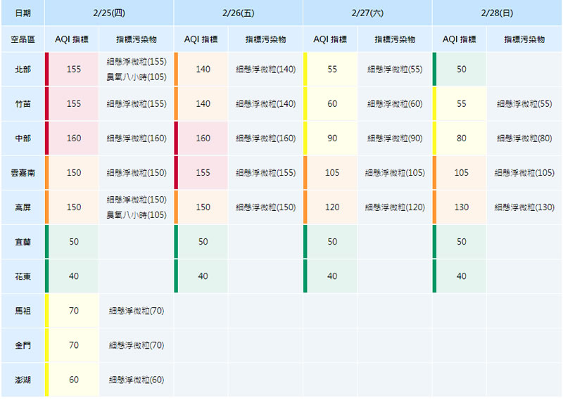 如何查詢各縣市的空氣品質? 如何查詢各縣市的空氣品質?