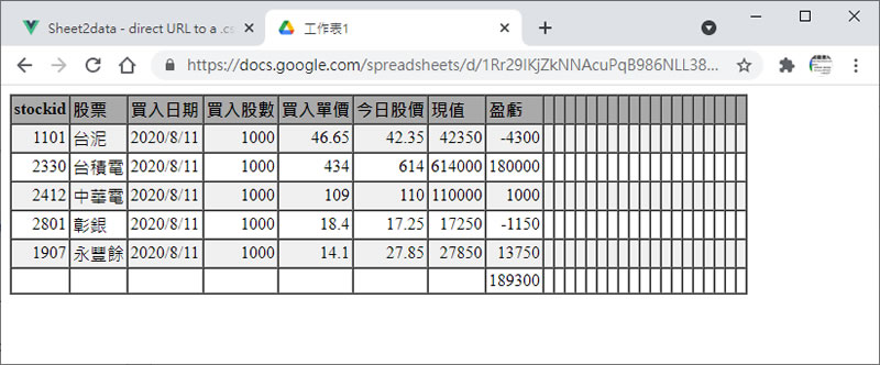 Sheet2data 將「Google 試算表」內的資料轉成 HTML、JSON 或 CSV 資料格式的免費線上服務