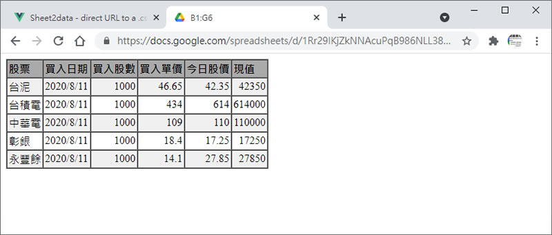 Sheet2data 將「Google 試算表」內的資料轉成 HTML、JSON 或 CSV 資料格式的免費線上服務