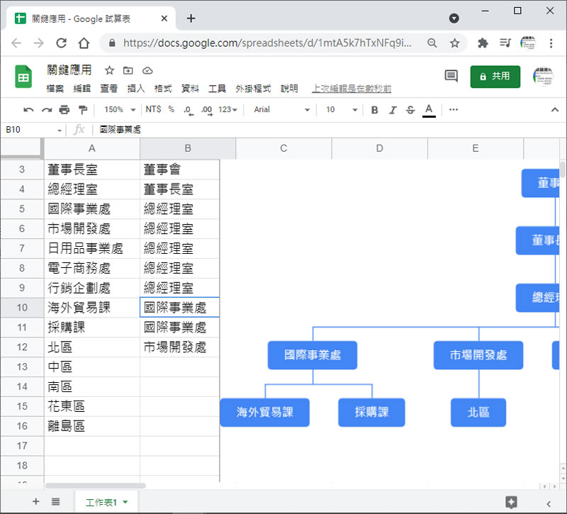 [ Google 文件 ]如何建立組織結構圖？