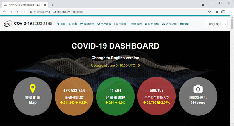 由國研院國網中心所製作的台灣 COVID-19 疫情及疫苗視覺化統計資料 由國研院國網中心所製作的台灣 COVID-19 疫情及疫苗視覺化統計資料