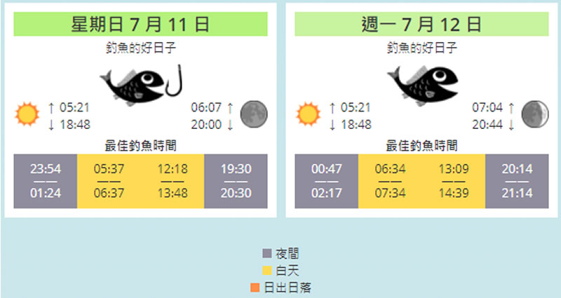 Catchingtimes.com 幫你選出每日最佳釣魚的時間點