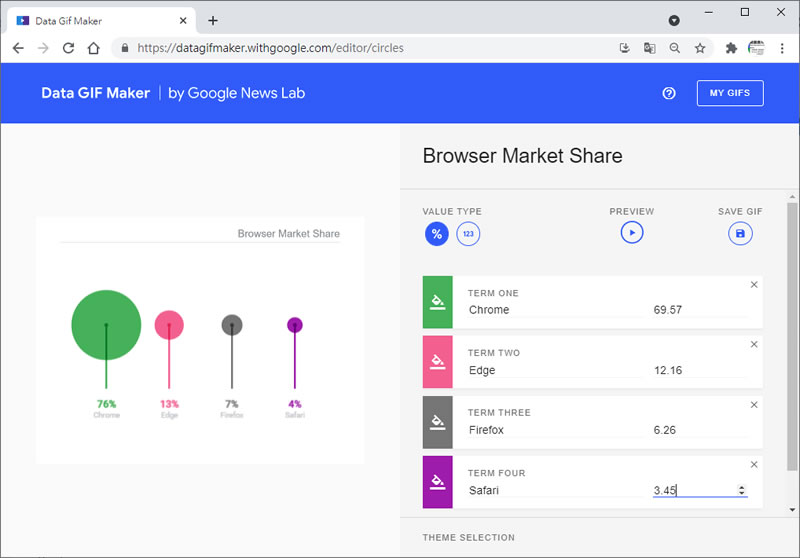 Data GIF Maker 讓數據用動畫圖表來呈現的免費製作工具