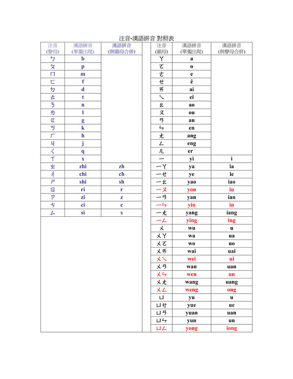 教育部「注音符號與漢語拼音對照表」