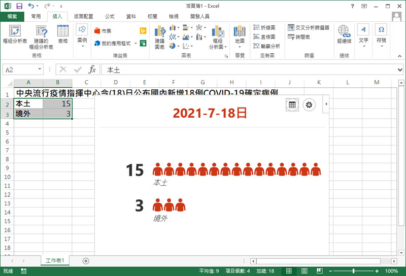 [ Excel ]如何在圖表中以人形圖像呈現數據資料？