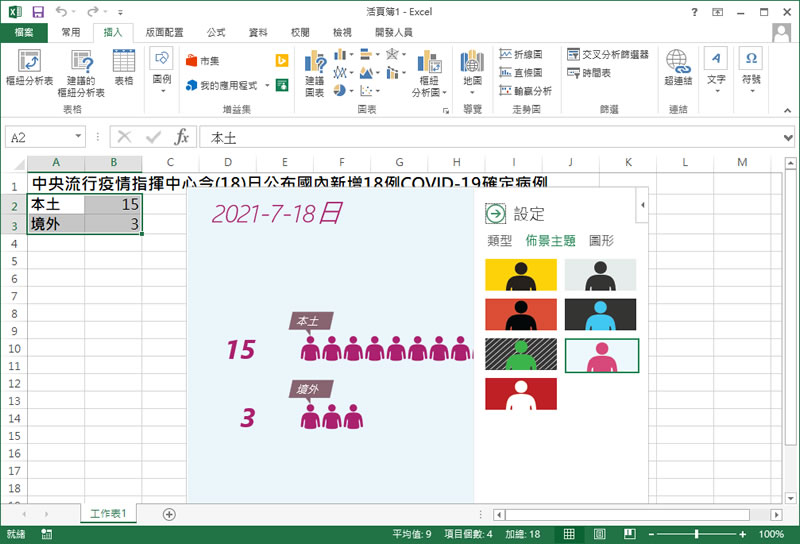 [ Excel ]如何在圖表中以人形圖像呈現數據資料？
