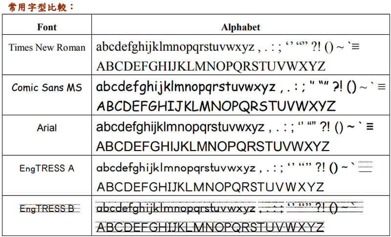 EngTRESS Font 英文字母標準字型，解決學習困擾