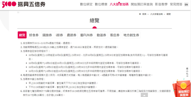 快來用「振興五倍加碼券速查」查看自己中哪張加碼券 快來用「振興五倍加碼券速查」查看自己中哪張加碼券