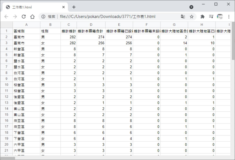 [ Google 試算表 ]如何轉換為 Excel、HTML 或 PDF 檔案格式？