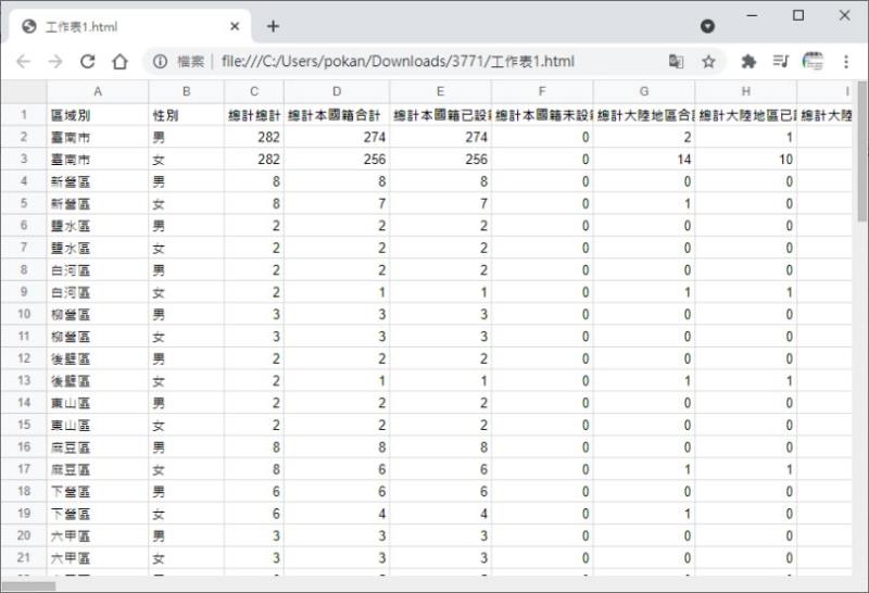 [ Google 試算表 ]如何轉換為 Excel、HTML 或 PDF 檔案格式？
