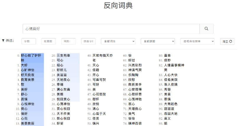 「萬詞王」輸入描述詞，找出相關形容詞
