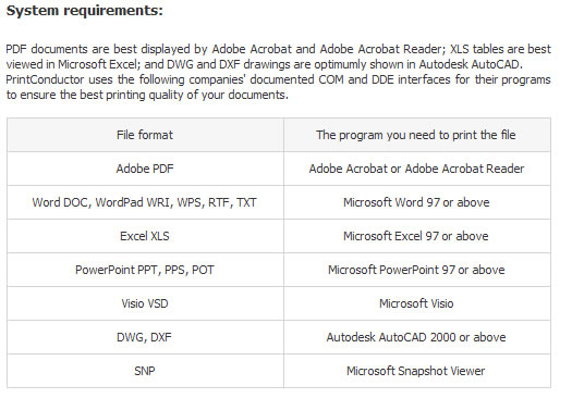 PrintConductor 不用開啟文件檔，也能批次列印﹝PDF、DOC、RTF、TXT、XLS、PPT、HTML...﹞