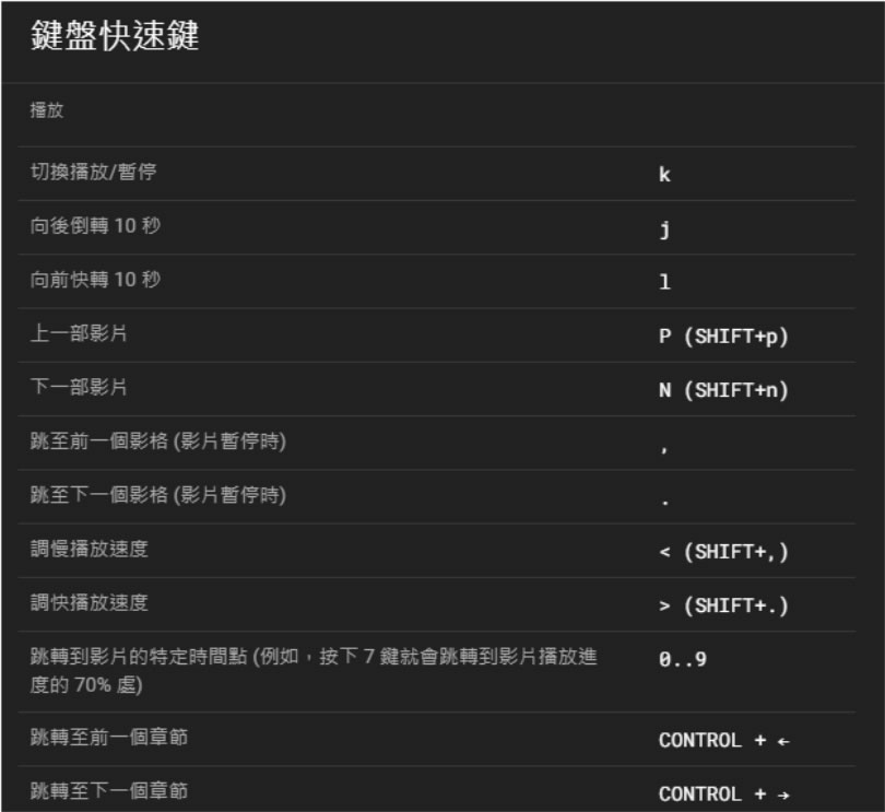 善用 YouTube 鍵盤快速鍵，調整影片播放速度、開關字幕與操作全景影片