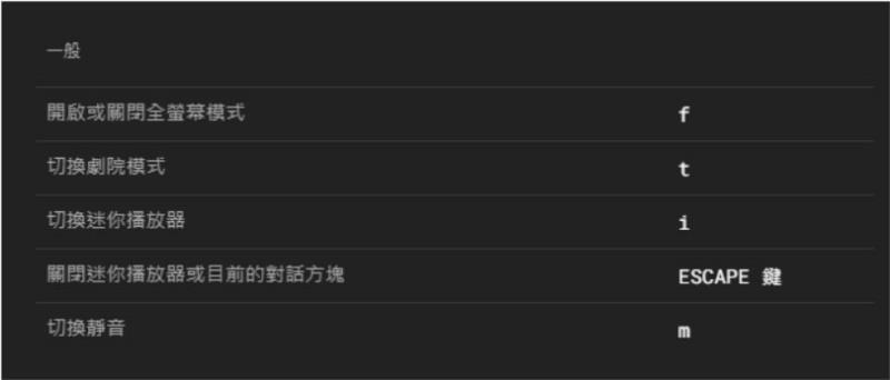 善用 YouTube 鍵盤快速鍵，調整影片播放速度、開關字幕與操作全景影片