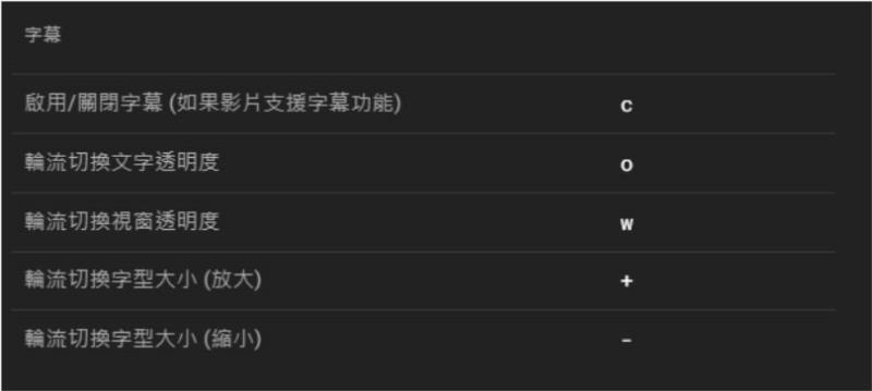 善用 YouTube 鍵盤快速鍵，調整影片播放速度、開關字幕與操作全景影片