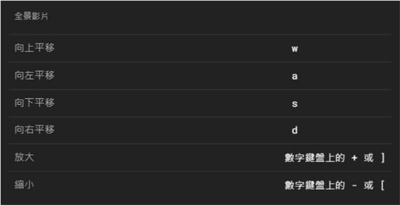 善用 YouTube 鍵盤快速鍵，調整影片播放速度、開關字幕與操作全景影片