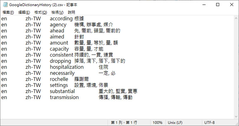 [ Edge、Chrome ]利用 Google Dictionary 翻譯網頁內的英文單字