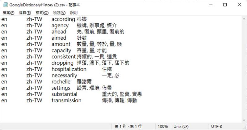 [ Edge、Chrome ]利用 Google Dictionary 翻譯網頁內的英文單字