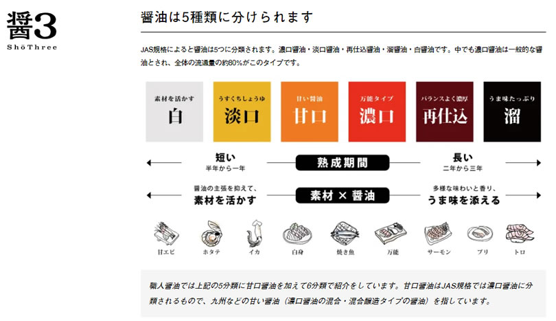 「醬3」一組由醬油種類及其可搭配菜餚的圖示組合,免費下載可商用 「醬3」一組由醬油種類及其可搭配菜餚的圖示組合,免費下載可商用
