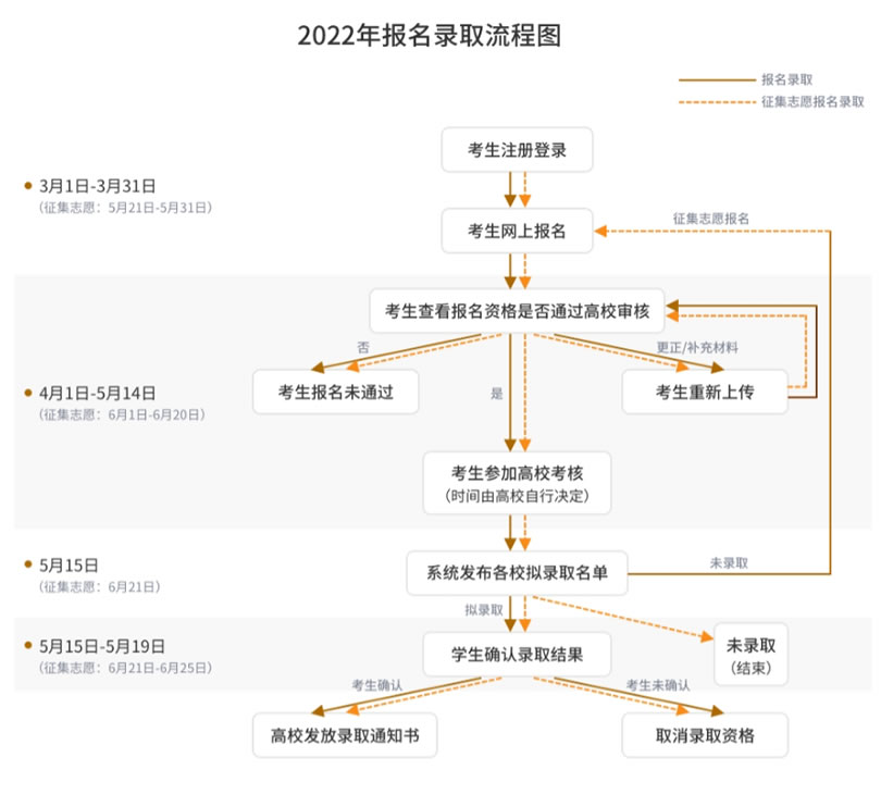 111年學測繁星、個人申請(含四技)升大學落點及大陸大學申請懶人包