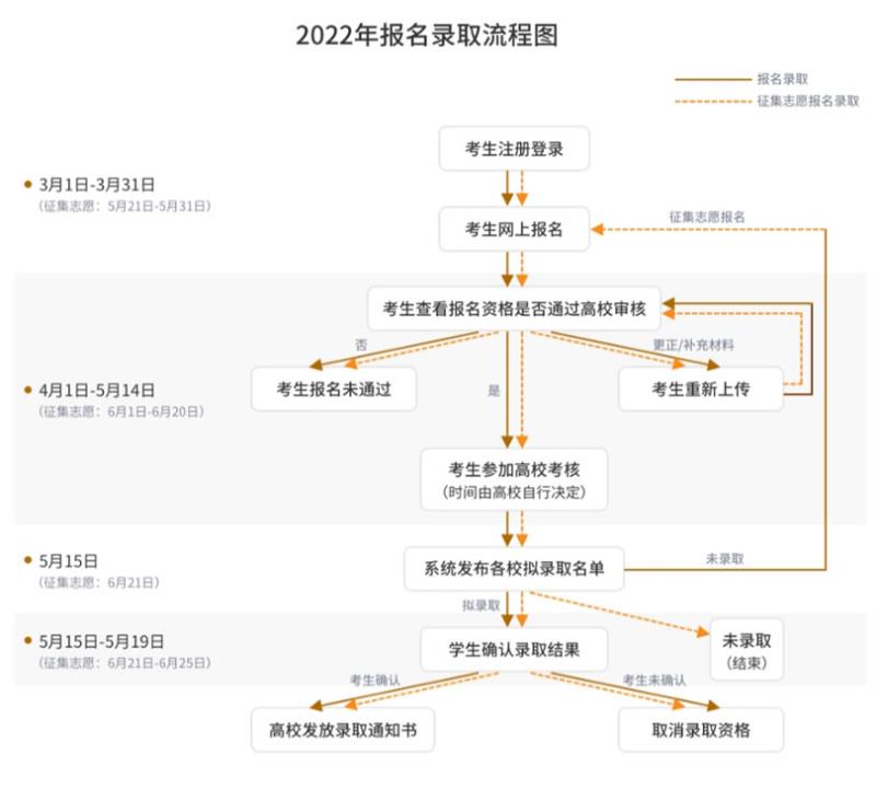 111年學測繁星、個人申請(含四技)升大學落點及大陸大學申請懶人包