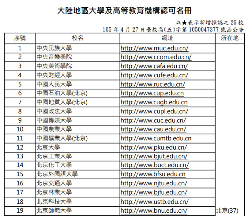 111年學測繁星、個人申請(含四技)升大學落點及大陸大學申請懶人包