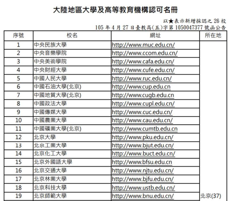 111年學測繁星、個人申請(含四技)升大學落點及大陸大學申請懶人包