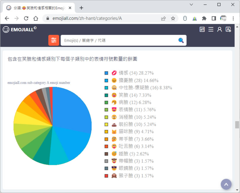 EMOJIALL 分類詳細的表情符號,複製就可用 EMOJIALL 分類詳細的表情符號,複製就可用