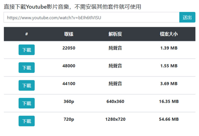 youtils.cc 可用來下載 YouTube 影片的線上免費工具 youtils.cc 可用來下載 YouTube 影片的線上免費工具