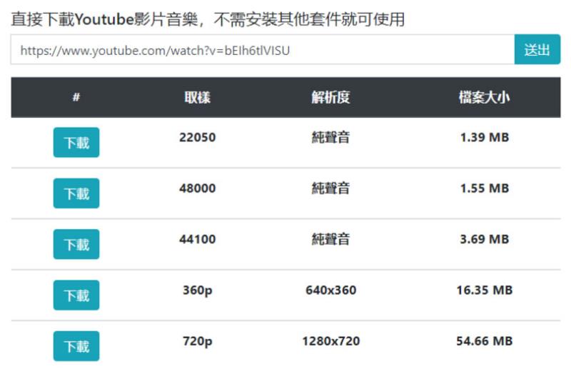 youtils.cc 可用來下載 YouTube 影片的線上免費工具