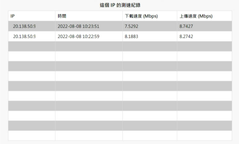 「NTU Speed 台大測速」測試網路的上傳與下載速度 「NTU Speed 台大測速」測試網路的上傳與下載速度