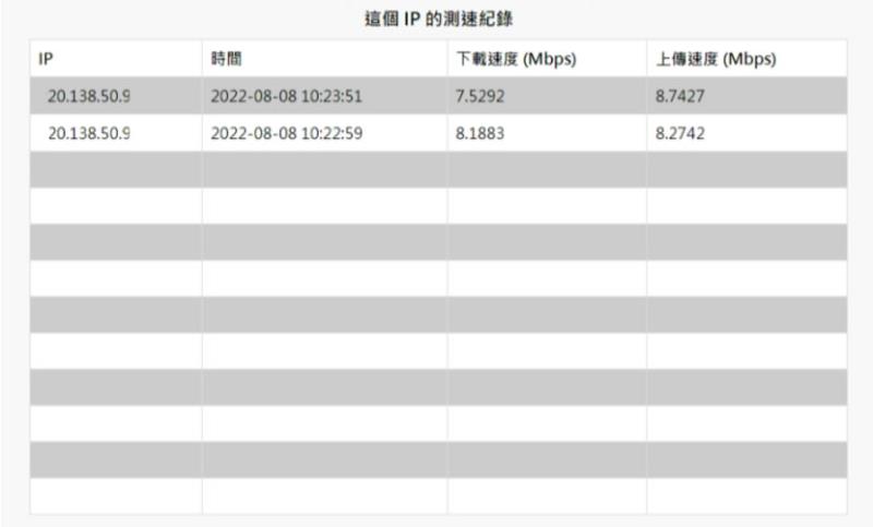 「NTU Speed 台大測速」測試網路的上傳與下載速度