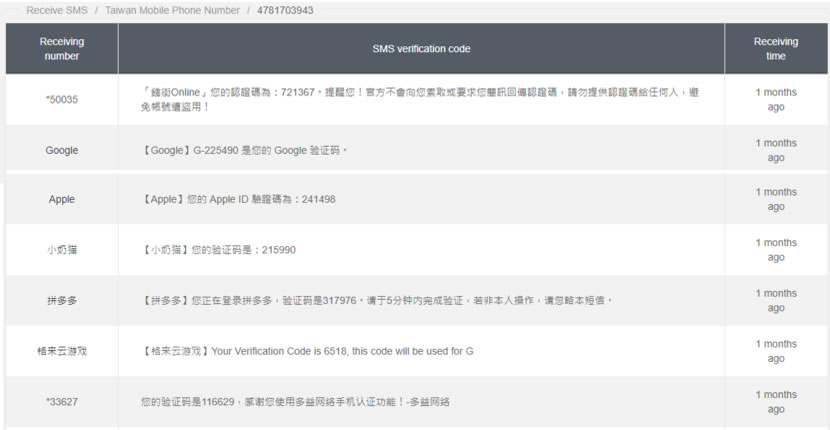 MyTempSMS.com 提供台灣、韓國、日本、美國...等地可線上接收簡訊的電話號碼