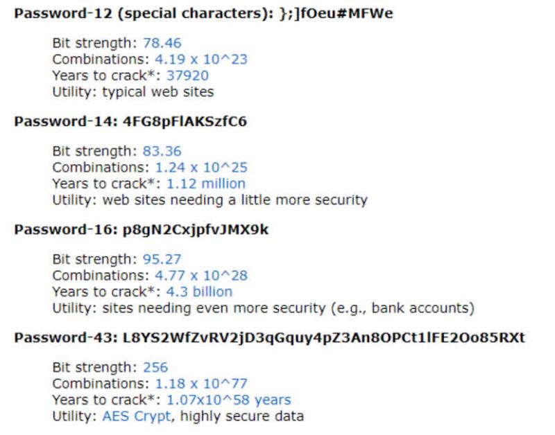 Secure Password Generator 線上安全密碼產生器