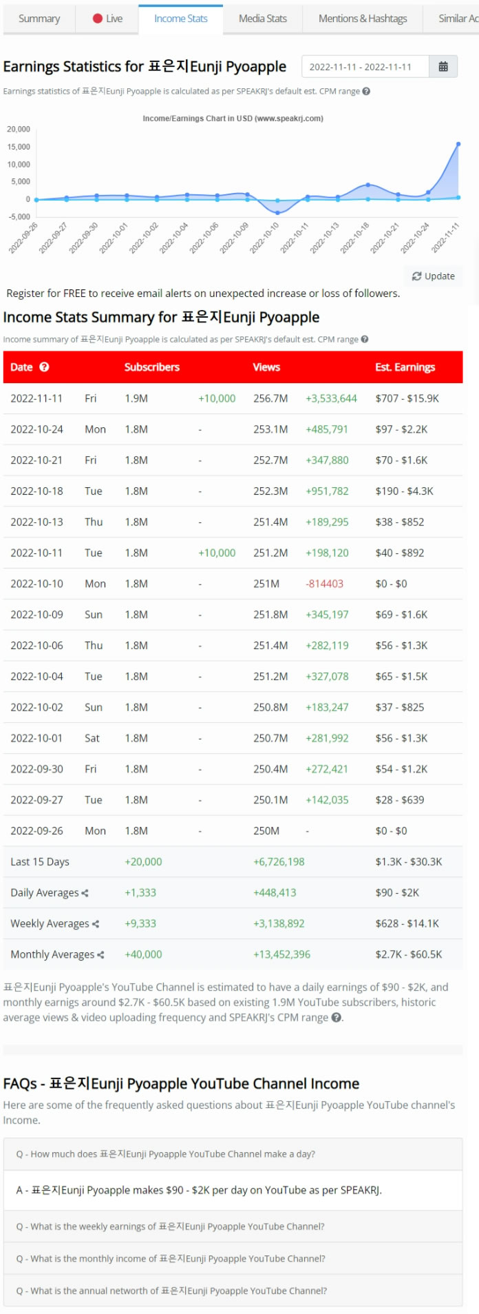 SPEAKRJ 幫你估算 YouTuber 的廣告收入有多少