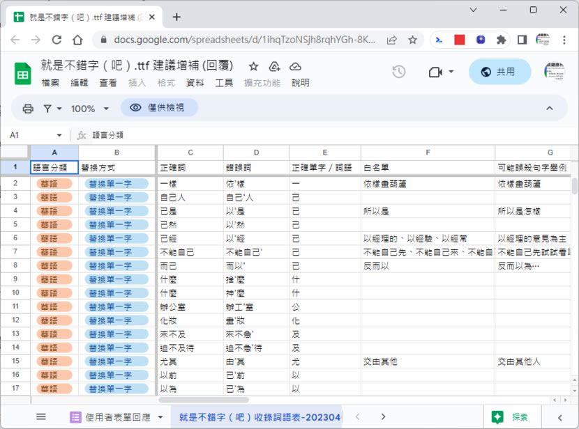 「就是不錯字(吧)」會自己修正錯別字的字體,免費可商用 「就是不錯字(吧)」會自己修正錯別字的字體,免費可商用