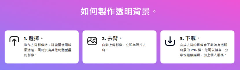 Adobe Express 輕鬆建立有透明背景的圖片 Adobe Express 輕鬆建立有透明背景的圖片