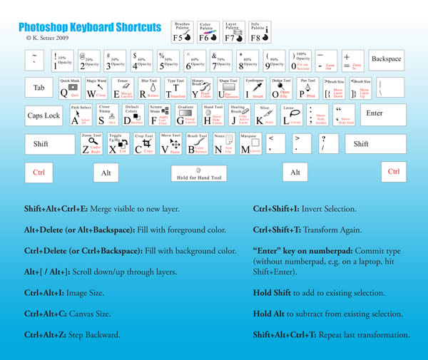 Photoshop Keyboard Shortcuts Cheat Sheet 好用的 Photoshop 快捷鍵示意圖