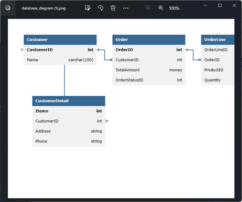 Database diagram Tool 免費的 ER Model 圖產生器