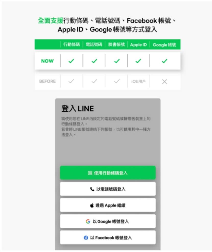 如何將 LINE 帳號與 Google 帳號同步？