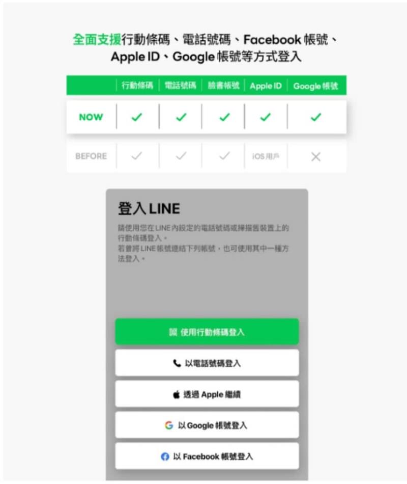 如何將 LINE 帳號與 Google 帳號同步？